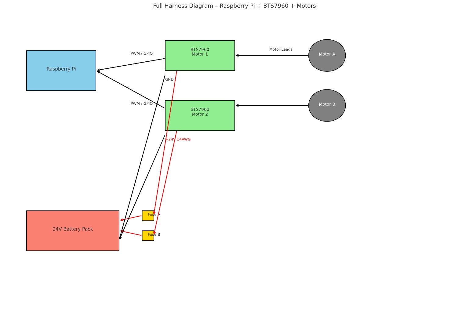 E-Track Raspberry Pi motor controller harness diagram
